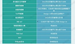 汇顶科技最新爆料新闻,揭秘行业创新突破与未来发展趋势